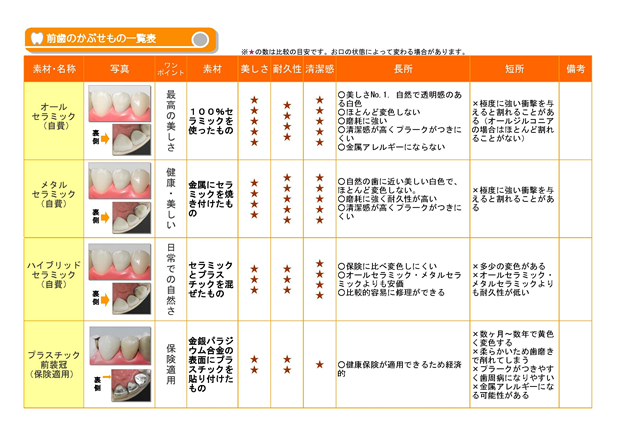 前歯のかぶせもの一覧表 前歯のかぶせもの一覧表